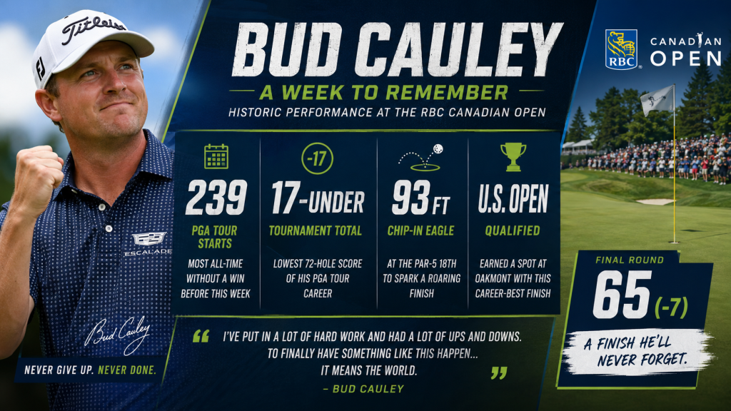 Bud Cauley Juara RBC Canadian Open 2026 Lewat Chip-In Mustahil di Start ke-239